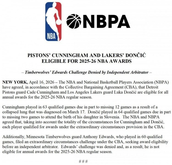 东契奇坎宁安申诉成功获评奖资格 爱德华兹遭驳