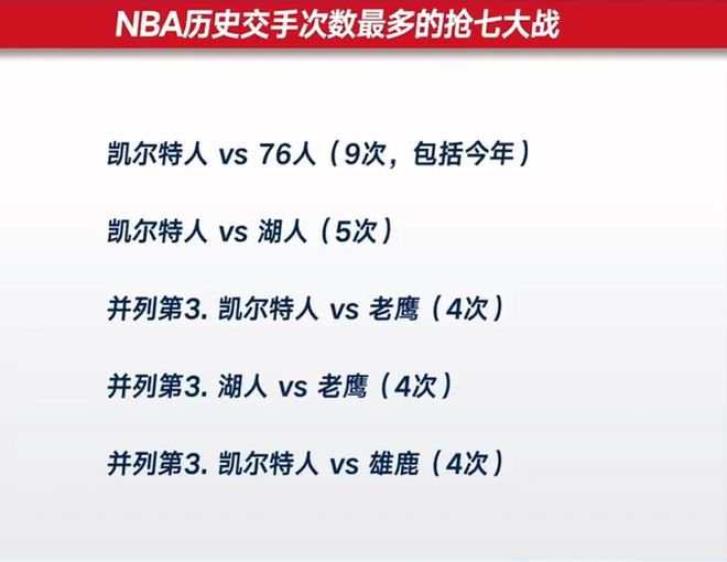 费城76人逆转凯尔特人创历史黑七奇迹
